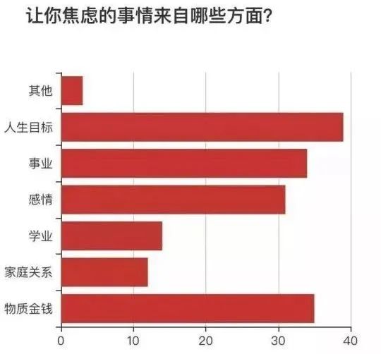 焦慮障礙：“焦慮”離焦慮癥，到底有多遠(yuǎn)？